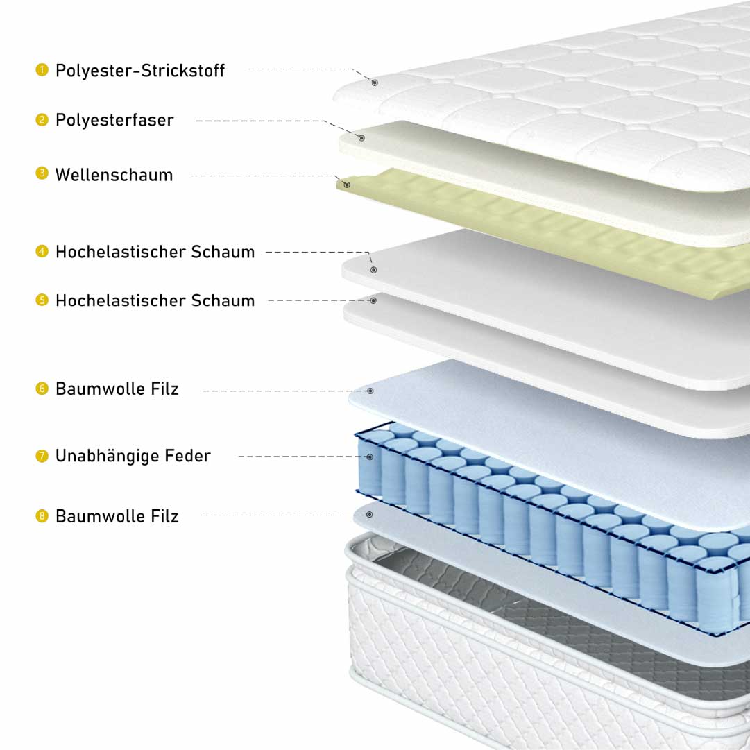 Yelenaro 7-Zonen Taschenfederkernmatratze 25 cm H3 – 90x200, 140x200, 160x200 Oeko-Tex®